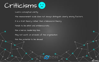 CriticismsCriticisms
Lacks conceptual clarity.
The measurement scale does not always distinguish clearly among factors.
It is a trait theory rather than a behavioral theory.
Tends to be elitist and antidemocratic.
Has a heroic leadership bias.
May not work on all levels of the organization.
Has the potential to be abused.
 