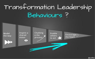 Transformation LeadershipTransformation Leadership
BehavioursBehaviours ??
EncourageEncourage
the heartthe heart
EnableEnable
othersothers
to actto act
ChallengChalleng
e thee the
processprocess
Inspire aInspire a
sharedshared
visionvision
ModelModel
the waythe way
 