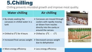 Broiler Processing - Slaughtering - Packaging | PPTX