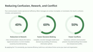ADVANCE BUSINESS COMMUNICATION FOR SR MANAGERS | PPTX