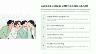 Restating Communication ADVANCE BUSINESS COMMUNICATION FOR SR MANAGERS | PPTX