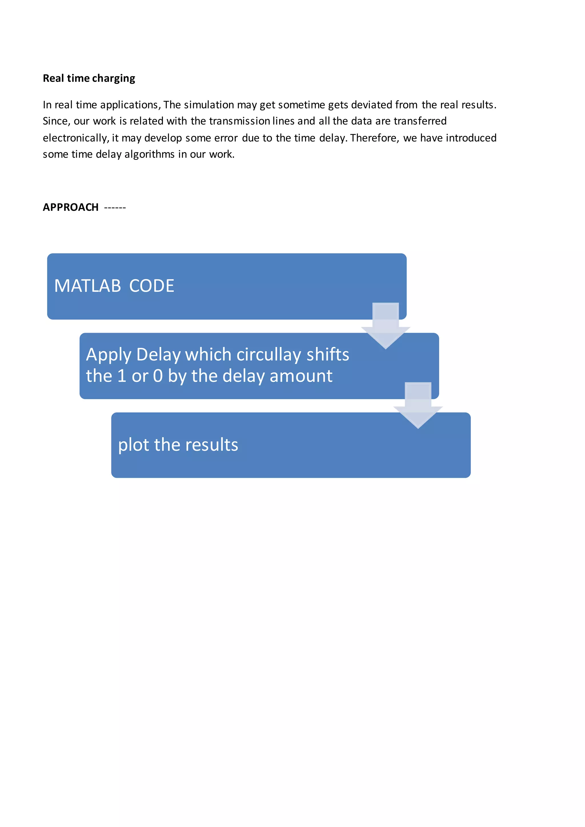 Real time charging
In real time applications, The simulation may get sometime gets deviated from the real results.
Since, our work is related with the transmission lines and all the data are transferred
electronically, it may develop some error due to the time delay. Therefore, we have introduced
some time delay algorithms in our work.
APPROACH ------
MATLAB CODE
Apply Delay which circullay shifts
the 1 or 0 by the delay amount
plot the results
 