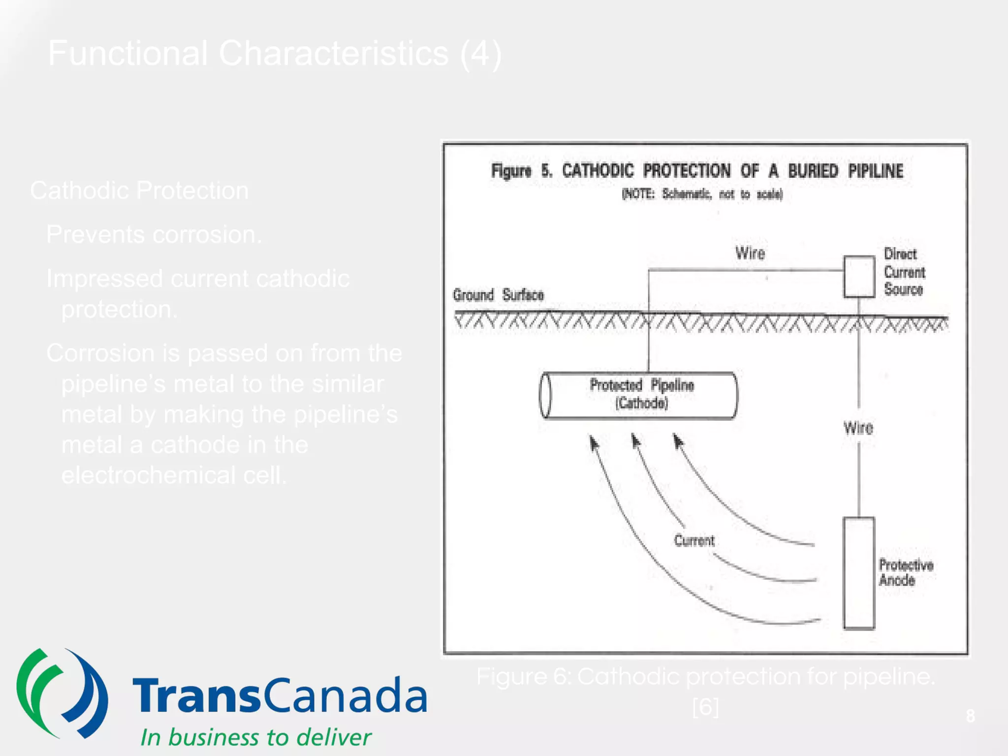 Functional Characteristics (4)
Cathodic Protection
Prevents corrosion.
Impressed current cathodic
protection.
Corrosion is passed on from the
pipeline’s metal to the similar
metal by making the pipeline’s
metal a cathode in the
electrochemical cell.
Figure 6: Cathodic protection for pipeline.
[6] 8
 