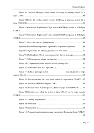 Table des Figures
P a g e x
Figure 91;:Postes de Montage cache+poussoir d'indexage et graissage circuit de la
ligne COMUT...........................................................................................................................85
Figure 92:Postes de Montage cache+poussoir d'indexage et graissage circuit de la
ligne COLEG B5 ......................................................................................................................86
Figure 93:Vérification du placement Corps manette COLEG sur posage A de la ligne
COMUT....................................................................................................................................87
Figure 94:Vérification du placement Corps manette COLEG sur posage B de la ligne
COMUT....................................................................................................................................87
Figure 95:Aspect des manettes après graissage............................................................88
Figure 96: Présentation des places du logement du chapeau et du poussoir ................89
Figure 97:Emplacement des tubes de graisse sur les deux postes................................90
Figure 98::Drafting (plan 2D) de notre nouveau tube duel de graissage.....................91
Figure 99:Différents vue du tube de graissage duel .....................................................92
Figure 100:Composition de notre nouveau tube de graissage duel ..............................92
Figure 103:Piston de fixation de la ligne COLEG........................................................93
Figure 101:Tube de graissage duel en train de graisser le corps
manette COLEG .......................................................................................................................93
Figure 102:Tube de graissage duel en train de graisser le corps manette COMUT....93
Figure 104::Piston de fixation de la ligne COMUT .....................................................94
Figure 105:Position validé du piston poste COLEG sur corps manette COLEG.........94
Figure 106:Position non validé du piston la ligne COLEG sur le corps manette
COMUT....................................................................................................................................95
Figure 107:Drafting du piston duel...............................................................................95
Figure 108:Simulation 1 ...............................................................................................96
Figure 109:Simulation 2 ...............................................................................................96
Figure 110:Postes préparation et assemblage support pied de manette (ligne COMUT)
..................................................................................................................................................97
 