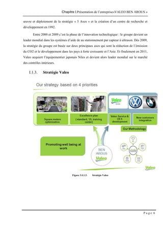 Chapitre I.Présentation de l’entreprise«VALEO BEN AROUS »
P a g e 6
œuvre et déploiement de la stratégie « 5 Axes » et la création d’un centre de recherche et
développement en 1992.
Entre 2000 et 2009 c’est la phase de l’innovation technologique : le groupe devient un
leader mondial dans les systèmes d’aide de au stationnement par capteur à ultrason. Dés 2009,
la stratégie du groupe est basée sur deux principaux axes qui sont la réduction de l’émission
du CO2 et le développement dans les pays à forte croissante et l’Asie. Et finalement en 2011,
Valeo acquiert l’équipementier japonais Niles et devient alors leader mondial sur le marché
des contrôles intérieurs.
I.1.3. Stratégie Valeo
Figure 3:I.1.3. Stratégie Valeo
 
