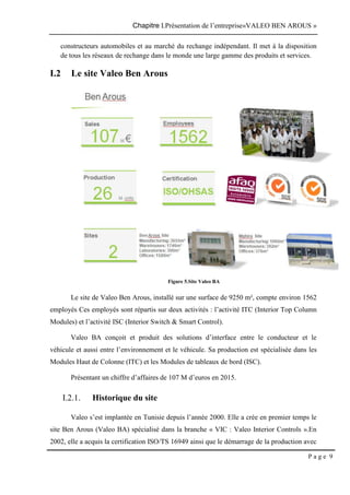 Chapitre I.Présentation de l’entreprise«VALEO BEN AROUS »
P a g e 9
constructeurs automobiles et au marché du rechange indépendant. Il met à la disposition
de tous les réseaux de rechange dans le monde une large gamme des produits et services.
I.2 Le site Valeo Ben Arous
Figure 5.Site Valeo BA
Le site de Valeo Ben Arous, installé sur une surface de 9250 m², compte environ 1562
employés Ces employés sont répartis sur deux activités : l’activité ITC (Interior Top Column
Modules) et l’activité ISC (Interior Switch & Smart Control).
Valeo BA conçoit et produit des solutions d’interface entre le conducteur et le
véhicule et aussi entre l’environnement et le véhicule. Sa production est spécialisée dans les
Modules Haut de Colonne (ITC) et les Modules de tableaux de bord (ISC).
Présentant un chiffre d’affaires de 107 M d’euros en 2015.
I.2.1. Historique du site
Valeo s’est implantée en Tunisie depuis l’année 2000. Elle a crée en premier temps le
site Ben Arous (Valeo BA) spécialisé dans la branche « VIC : Valeo Interior Controls ».En
2002, elle a acquis la certification ISO/TS 16949 ainsi que le démarrage de la production avec
 