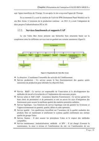 Chapitre I.Présentation de l’entreprise«VALEO BEN AROUS »
P a g e 10
sept lignes transférées de l’Europe. Un an après, le site a reçu neuf lignes de l’Europe.
En ce moment il y avait la création de l’activité IPM (Instrument Panel Module) sur le
site Ben Arous. L’extension de la production continue : en 2011 il y avait l’intégration de
deux projets d’industrialisation J92 et A9.
I.2.2. Services fonctionnels et supports UAP
Le site Valeo Ben Arous présente une hiérarchie bien structurée basée sur la
coopération entre les différents services tout en gardant une certaine autonomie (figure3).
Figure 6: Organisation de Valeo Ben Arous
 La direction : Coordonner l’ensemble des activités de l’établissement.
 Service production : Ce service assure le bon fonctionnement des quartes unités
autonomes de production pour atteindre les objectifs fixés.
 Service R&D : Ce service est responsable de l’innovation et le développement des
méthodes de travail et la recherche et l’implantation des nouveaux projets.
 Service achat et AQF (AQF : Assurances Qualités Fournisseurs) : Ce service garanti les
bons choix de prestataires et de partenaires et met en œuvre les axes d’intégration des
fournisseurs pour assurer la meilleure qualité des matières premières achetées.
 Service logistique : Les fonctions du service logistique sont de garantir les livraisons et
l’approvisionnement en quantité, qualité, délais et coûts optimaux.
 Service qualité : Les qualiticiens travaillent sur l’assurance de la qualité souhaitée des
produits finis en maintenant et améliorant le système qualité conforment aux normes
qualité du groupe Valeo.
 Service finance : Il doit assurer les procédures Valeo et le respect des méthodes
comptables.
 Service maintenance ,Industrialisation, méthode et SPV : Il est chargé d’assurer la
maintenance, la mise à niveau et l’amélioration du site via l’amélioration de ses
 