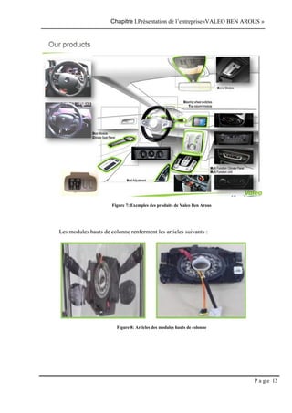 Chapitre I.Présentation de l’entreprise«VALEO BEN AROUS »
P a g e 12
Figure 7: Exemples des produits de Valeo Ben Arous
Les modules hauts de colonne renferment les articles suivants :
Figure 8: Articles des modules hauts de colonne
 