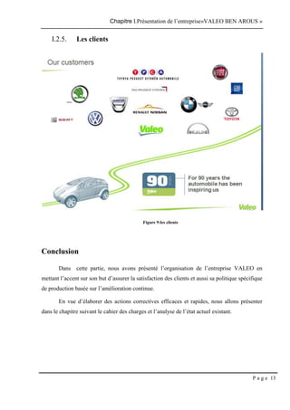 Chapitre I.Présentation de l’entreprise«VALEO BEN AROUS »
P a g e 13
I.2.5. Les clients
Figure 9:les clients
Conclusion
Dans cette partie, nous avons présenté l’organisation de l’entreprise VALEO en
mettant l’accent sur son but d’assurer la satisfaction des clients et aussi sa politique spécifique
de production basée sur l’amélioration continue.
En vue d’élaborer des actions correctives efficaces et rapides, nous allons présenter
dans le chapitre suivant le cahier des charges et l’analyse de l’état actuel existant.
 