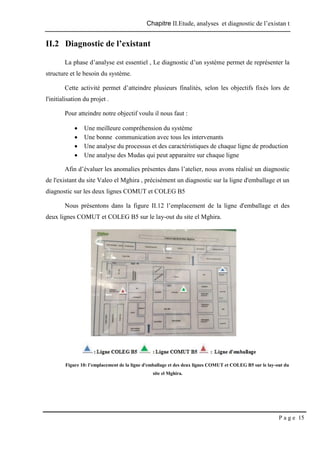 Chapitre II.Etude, analyses et diagnostic de l’existan t
P a g e 15
II.2 Diagnostic de l’existant
La phase d’analyse est essentiel , Le diagnostic d’un système permet de représenter la
structure et le besoin du système.
Cette activité permet d’atteindre plusieurs finalités, selon les objectifs fixés lors de
l'initialisation du projet .
Pour atteindre notre objectif voulu il nous faut :
 Une meilleure compréhension du système
 Une bonne communication avec tous les intervenants
 Une analyse du processus et des caractéristiques de chaque ligne de production
 Une analyse des Mudas qui peut apparaitre sur chaque ligne
Afin d’évaluer les anomalies présentes dans l’atelier, nous avons réalisé un diagnostic
de l'existant du site Valeo el Mghira , précisément un diagnostic sur la ligne d'emballage et un
diagnostic sur les deux lignes COMUT et COLEG B5
Nous présentons dans la figure II.12 l’emplacement de la ligne d'emballage et des
deux lignes COMUT et COLEG B5 sur le lay-out du site el Mghira.
Figure 10: l’emplacement de la ligne d'emballage et des deux lignes COMUT et COLEG B5 sur le lay-out du
site el Mghira.
 