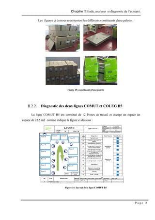 Chapitre II.Etude, analyses et diagnostic de l’existan t
P a g e 18
Les figures ci dessous représentent les différents constituants d'une palette :
Figure 15: constituants d'une palette
II.2.2. Diagnostic des deux lignes COMUT et COLEG B5
La ligne COMUT B5 est constitué de 12 Postes de travail et occupe un espace un
espace de 22.5 m2 comme indique la figure ci dessous :
Figure 16: lay-out de la ligne COMUT B5
 