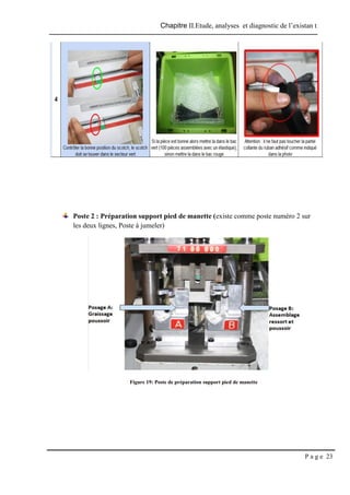 Chapitre II.Etude, analyses et diagnostic de l’existan t
P a g e 23
Poste 2 : Préparation support pied de manette (existe comme poste numéro 2 sur
les deux lignes, Poste à jumeler)
Figure 19: Poste de préparation support pied de manette
 