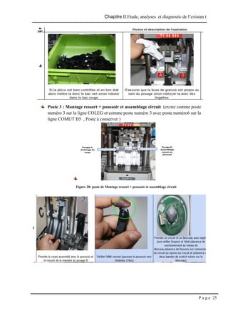 Chapitre II.Etude, analyses et diagnostic de l’existan t
P a g e 25
Poste 3 : Montage ressort + poussoir et assemblage circuit (existe comme poste
numéro 3 sur la ligne COLEG et comme poste numéro 3 avec poste numéro6 sur la
ligne COMUT B5 , Poste à conserver )
Figure 20: poste de Montage ressort + poussoir et assemblage circuit
 