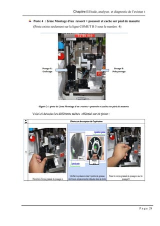 Chapitre II.Etude, analyses et diagnostic de l’existan t
P a g e 28
Poste 4 : 2ème Montage d'un ressort + poussoir et cache sur pied de manette
(Poste existe seulement sur la ligne COMUT B 5 sous le numéro 4)
Figure 21: poste de 2ème Montage d'un ressort + poussoir et cache sur pied de manette
Voici ci dessous les différents taches effectué sur ce poste :
 