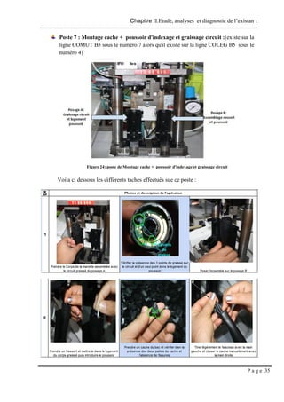 Chapitre II.Etude, analyses et diagnostic de l’existan t
P a g e 35
Poste 7 : Montage cache + poussoir d'indexage et graissage circuit :(existe sur la
ligne COMUT B5 sous le numéro 7 alors qu'il existe sur la ligne COLEG B5 sous le
numéro 4)
Figure 24: poste de Montage cache + poussoir d'indexage et graissage circuit
Voila ci dessous les différents taches effectués sue ce poste :
 