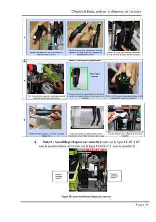 Chapitre II.Etude, analyses et diagnostic de l’existan t
P a g e 36
Poste 8 : Assemblage chapeau sur manette (existe sur la ligne COMUT B5
sous le numéro 8alors qu'il existe sur la ligne COLEG B5 sous le numéro 5)
Figure 25: poste assemblage chapeau sur manette
 