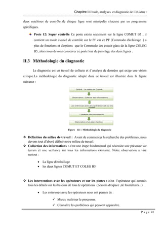 Chapitre II.Etude, analyses et diagnostic de l’existan t
P a g e 45
deux machines de contrôle de chaque ligne sont manipulés chacune par un programme
spécifiques.
Poste 12: Super contrôle Ce poste existe seulement sur la ligne COMUT B5 , il
contient un mode avancé de contrôle sur le PF car ce PF (Commodo d'éclairage ) a
plus de fonctions et d'options que le Commodo des essuie-glass de la ligne COLEG
B5, alors nous devons conserver ce poste lors du jumelage des deux lignes .
II.3 Méthodologie du diagnostic
Le diagnostic est un travail de collecte et d’analyse de données qui exige une vision
critique.La méthodologie du diagnostic adapté dans ce travail est illustrée dans la figure
suivante :
Figure II.1 : Méthodologie du diagnostic
 Définition du milieu de travail : Avant de commencer la recherche des problèmes, nous
devons tout d’abord définir notre milieu de travail.
 Collection des informations : c'est une étape fondamental qui nécessite une présence sur
terrain et une veillance sur tous les informations existante. Notre observation a visé
surtout :
 La ligne d'emballage
 les deux lignes COMUT ET COLEG B5
 Les interventions avec les opérateurs et sur les postes : c'est l'opérateur qui connais
tous les détails sur les besoins de tous le opérations (besoins d'espace ,de fournitures...)
 Les entrevues avec les opérateurs nous ont permis de :
 Mieux maîtriser le processus.
 Connaître les problèmes qui peuvent apparaître.
 