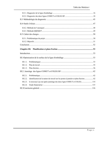 Table des Matières>
P a g e v
II.2.1. Diagnostic de la ligne d'emballage ........................................................................................16
II.2.2. Diagnostic des deux lignes COMUT et COLEG B5 .............................................................18
II.3 Méthodologie du diagnostic ............................................................................................. 45
II.4 Outils Utilisés ................................................................................................................... 47
II.4.2. Méthode de 5 pourquoi ..........................................................................................................48
II.4.3. Méthode QQOQCP................................................................................................................49
II.5 Cahier des charges ............................................................................................................ 50
II.5.1. Problématique du projet.........................................................................................................50
II.5.2. Objectifs.................................................................................................................................51
Conclusion ............................................................................................................................... 52
Chapitre III. Planification et plan d'action ...................................................................... 53
Introduction.............................................................................................................................. 53
III.1Optimisation de la surface de la ligne d'emballage .......................................................... 53
III.1.1. Problématiques ..................................................................................................................53
III.1.2. Plan de travail....................................................................................................................55
III.1.3. Plan d'action.......................................................................................................................56
III.2. Jumelage des lignes COMUT et COLEG B5 :.............................................................. 62
III.2.1. Problématique....................................................................................................................62
III.2.2. identification de la nature du travail sur les postes à jumeler et plan d'action...................62
III.2.3. le nouveau Lay-out après jumelage des deux ligne COMUT et COLEG........................114
III.2.4. Etude financiarise :..........................................................................................................115
III.3Conclusion général ......................................................................................................... 116
 