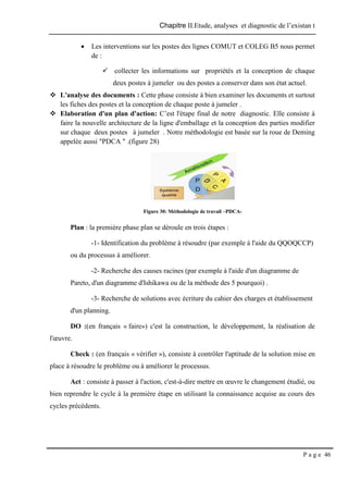 Chapitre II.Etude, analyses et diagnostic de l’existan t
P a g e 46
 Les interventions sur les postes des lignes COMUT et COLEG B5 nous permet
de :
 collecter les informations sur propriétés et la conception de chaque
deux postes à jumeler ou des postes a conserver dans son état actuel.
 L'analyse des documents : Cette phase consiste à bien examiner les documents et surtout
les fiches des postes et la conception de chaque poste à jumeler .
 Elaboration d'un plan d'action: C’est l'étape final de notre diagnostic. Elle consiste à
faire la nouvelle architecture de la ligne d'emballage et la conception des parties modifier
sur chaque deux postes à jumeler . Notre méthodologie est basée sur la roue de Deming
appelée aussi "PDCA " .(figure 28)
Figure 30: Méthodologie de travail –PDCA-
Plan : la première phase plan se déroule en trois étapes :
-1- Identification du problème à résoudre (par exemple à l'aide du QQOQCCP)
ou du processus à améliorer.
-2- Recherche des causes racines (par exemple à l'aide d'un diagramme de
Pareto, d'un diagramme d'Ishikawa ou de la méthode des 5 pourquoi) .
-3- Recherche de solutions avec écriture du cahier des charges et établissement
d'un planning.
DO :(en français « faire») c'est la construction, le développement, la réalisation de
l'œuvre.
Check : (en français « vérifier »), consiste à contrôler l'aptitude de la solution mise en
place à résoudre le problème ou à améliorer le processus.
Act : consiste à passer à l'action, c'est-à-dire mettre en œuvre le changement étudié, ou
bien reprendre le cycle à la première étape en utilisant la connaissance acquise au cours des
cycles précédents.
 