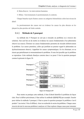 Chapitre II.Etude, analyses et diagnostic de l’existan t
P a g e 48
4. Main-d'œuvre : les interventions humaines.
5. Milieu : l'environnement, le positionnement, le contexte.
Chaque branche reçoit d'autres causes ou catégories hiérarchisées selon leur niveau de
détail.
Le positionnement des causes met en évidence les causes les plus directes en les
plaçant les plus proches de l'arête centrale.
II.4.2. Méthode de 5 pourquoi
La méthode des 5 Pourquoi ne sert pas à résoudre un problème ou à trouver des
solutions. Son seul but est de mettre en évidence les causes fondamentales d’un phénomène
observé (sa source). Éliminer ses causes fondamentales permettra de résoudre définitivement
le problème. Les causes premières, celles qui justifient au premier regard le phénomène ou
dysfonctionnement observé, s’appellent les causes symptomatiques. En les éliminant, on ne
résout que partiellement et momentanément le problème. Il reste fort possible que le problème
se reproduise. Cette méthode d'analyse consiste donc à se poser 5 fois la question pourquoi
comme la présente la figure 30.
Figure 32: Principe de 5P
Pour mettre en pratique cette méthode, il faut d’abord identifier le problème de façon
clair. Pour le définir précisément, il faut utiliser la méthode QQOQCPQ par exemple. Ensuite
pour réaliser la méthode 5 pourquoi, il faut se poser la question pourquoi le problème s’est-il
produit ? (au moins 5 fois d’affilées). Ainsi on recherche la racine du problème. Chaque cause
trouvée devient le nouveau problème à analyser et il faut explorer chaque cause pour remonter
 