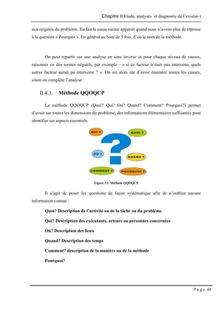 Chapitre II.Etude, analyses et diagnostic de l’existan t
P a g e 49
aux origines du problème. En fait la cause racine apparaît quand nous n’avons plus de réponse
à la question « Pourquoi ». En général au bout de 5 fois, d’où le nom de la méthode.
On peut repartir sur une analyse en sens inverse et pour chaque niveau de causes,
raisonner en des termes négatifs, par exemple : « si ce facteur n’était pas intervenu, quels
autres facteur aurait pu intervenir ? ». On est alors sûr d’avoir énuméré toutes les causes,
sinon on complète l’analyse.
II.4.3. Méthode QQOQCP
La méthode QQOQCP (Quoi? Qui? Où? Quand? Comment? Pourquoi?) permet
d’avoir sur toutes les dimensions du problème, des informations élémentaires suffisantes pour
identifier ses aspects essentiels.
Figure 33: Méthode QQOQCP
Il s’agit de poser les questions de façon systématique afin de n’oublier aucune
information connue :
Quoi? Description de l’activité ou de la tâche ou du problème
Qui? Description des exécutants, acteurs ou personnes concernées
Où? Description des lieux
Quand? Description des temps
Comment? description de la manière ou de la méthode
Pourquoi?
 