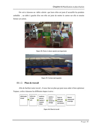 Chapitre III.Planification et plan d'action
P a g e 55
On voit ci dessous un table a droite que leurs rôles est juste d' accueillir les produits
emballés , un table à gauche d'ou son rôle est juste de mettre le carton sur elle et ensuite
fermer cet carton.
Figure 38: Postes à valeurs ajoutés non importante
Figure 39: Cartons mal organisés
III.1.2. Plan de travail
Afin de faciliter notre travail , il nous faut un plan qui peut nous aider à bien optimiser
l'espace ,voila ci dessous les différents étapes à suive :
Figure 40: Plan de travail
 