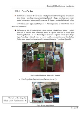Chapitre III.Planification et plan d'action
P a g e 56
III.1.3. Plan d'action
Définition de la nature de travail: sur cette ligne on fait l'emballage des produit sous
deux formes : emballage Valeo et emballage Renault , chaque emballage a son propre
carton et son propre sachet ,aussi le processus de chaque type d'emballage et le même.
L'activité des deux types d'emballage ne se déroule pas dans le même temps car on
travail sur commande .
Définition du rôle de chaque poste : notre ligne est composé de 6 postes , 3 postes
entre ces 6 utilisés pour l'emballage Valeo et 4 postes entre ces 6 utilisés pour
l'emballage Renault , on voit dans la figure ci dessous les postes utilisés pour chaque
type d'emballage (dans le carré en vert ce sont les postes utilisés pour l 'emballage
Valeo , dans le carré en bleu ce sont les postes utilisés pour l 'emballage Renault):
Figure 41: Postes utilisés pour chaque type d 'emballage
 Pour l'emballage Valeo on trouve 3 postes (en vert ) :
Figure 42: Poste mise d'étiquette
On voit ici les étiquettes
utilisés pour l'identification du
référence du produit
 