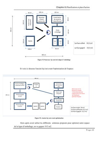 Chapitre III.Planification et plan d'action
P a g e 61
Et voici ci dessous l'ancien lay-out avant l'optimisation de l'espace:
Alors après avoir utilisé les différents solutions proposés pour optimisé notre espace
de la ligne d’emballage, on va gagner 19.5 m2.
Figure 51:Nouveau lay-out de la ligne d 'emballage
Figure 52:.Ancien lay-out avant optimisation
 