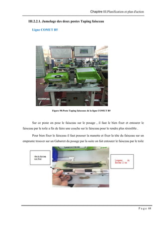 Chapitre III.Planification et plan d'action
P a g e 68
III.2.2.1. Jumelage des deux postes Taping faisceau
Ligne COMUT B5
Sur ce poste on pose le faisceau sur le posage , il faut le bien fixer et entourer le
faisceau par le toile a fin de faire une couche sur le faisceau pour le rendre plus résistible .
Pour bien fixer le faisceau il faut pousser la manette et fixer la tête du faisceau sur un
emprunte trouver sur un Gabarret du posage par la suite on fait entourer le faisceau par le toile
Figure 58:Poste Taping faisceaux de la ligne COMUT B5
 