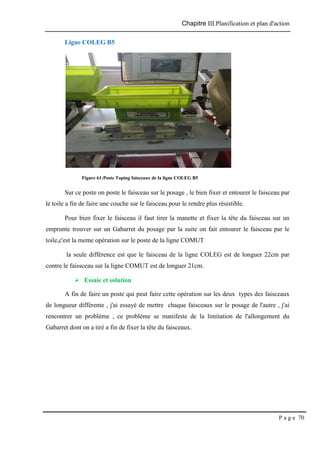 Chapitre III.Planification et plan d'action
P a g e 70
Ligne COLEG B5
Figure 61:Poste Taping faisceaux de la ligne COLEG B5
Sur ce poste on poste le faisceau sur le posage , le bien fixer et entourer le faisceau par
le toile a fin de faire une couche sur le faisceau pour le rendre plus résistible.
Pour bien fixer le faisceau il faut tirer la manette et fixer la tête du faisceau sur un
emprunte trouver sur un Gabarret du posage par la suite on fait entourer le faisceau par le
toile,c'est la meme opération sur le poste de la ligne COMUT
la seule différence est que le faisceau de la ligne COLEG est de longuer 22cm par
contre le faissceau sur la ligne COMUT est de longuer 21cm.
 Essaie et solution
A fin de faire un poste qui peut faire cette opération sur les deux types des faisceaux
de longueur différente , j'ai essayé de mettre chaque faisceaux sur le posage de l'autre , j'ai
rencontrer un problème , ce problème se manifeste de la limitation de l'allongement du
Gabarret dont on a tiré a fin de fixer la tête du faisceaux.
 