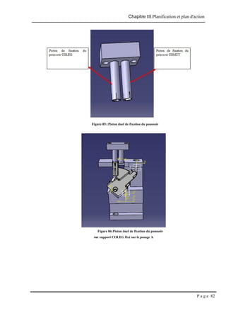 Chapitre III.Planification et plan d'action
P a g e 82
Figure 85::Piston duel de fixation du poussoir
Figure 86:Piston duel de fixation du poussoir
sur support COLEG fixé sur le posage A
 