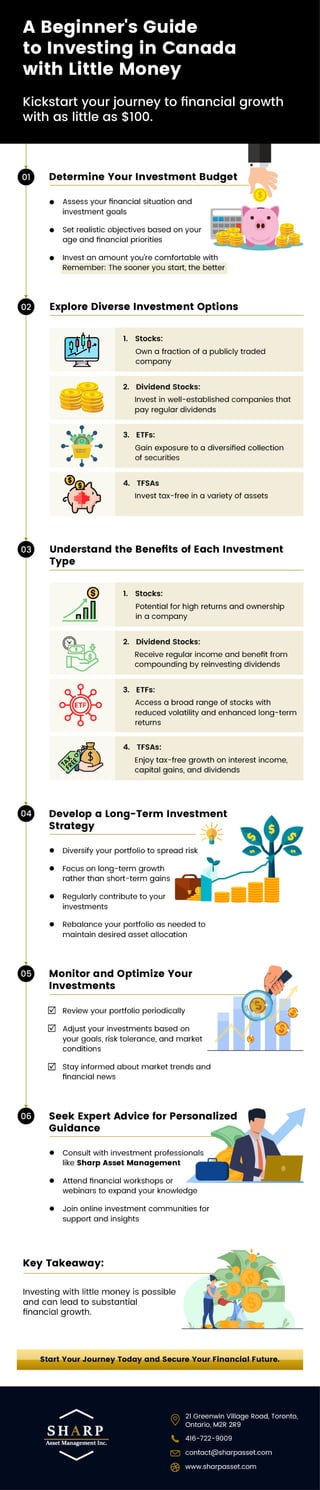 The Best Ways to Invest with Little Money | PDF