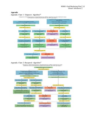 MSMII -Final Marketing Plan
Gilead- Sofosbuvir
13
Appendix
Appendix Chart 1: Telaprevir Algorithm36
Appendix Chart 2: Boceprevir Algorithm37
 