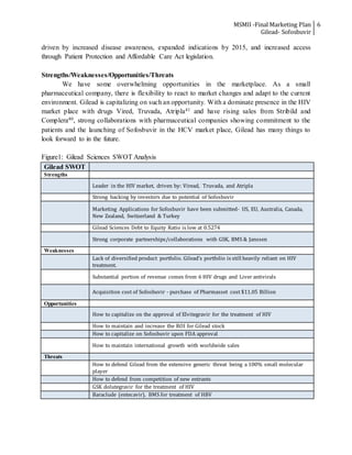 MSMII -Final Marketing Plan
Gilead- Sofosbuvir
6
driven by increased disease awareness, expanded indications by 2015, and increased access
through Patient Protection and Affordable Care Act legislation.
Strengths/Weaknesses/Opportunities/Threats
We have some overwhelming opportunities in the marketplace. As a small
pharmaceutical company, there is flexibility to react to market changes and adapt to the current
environment. Gilead is capitalizing on such an opportunity. With a dominate presence in the HIV
market place with drugs Vired, Truvada, Atripla41 and have rising sales from Stribild and
Complera40, strong collaborations with pharmaceutical companies showing commitment to the
patients and the launching of Sofosbuvir in the HCV market place, Gilead has many things to
look forward to in the future.
Figure1: Gilead Sciences SWOT Analysis
Gilead SWOT
Strengths
Leader in the HIV market, driven by: Viread, Truvada, and Atripla
Strong backing by investors due to potential of Sofosbuvir
Marketing Applications for Sofosbuvir have been submitted- US, EU, Australia, Canada,
New Zealand, Switzerland & Turkey
Gilead Sciences Debt to Equity Ratio is low at 0.5274
Strong corporate partnerships/collaborations with GSK, BMS & Janssen
Weaknesses
Lack of diversified product portfolio. Gilead’s portfolio is still heavily reliant on HIV
treatment.
Substantial portion of revenue comes from 6 HIV drugs and Liver antivirals
Acquisition cost of Sofosbuvir - purchase of Pharmasset cost $11.05 Billion
Opportunities
How to capitalize on the approval of Elvitegravir for the treatment of HIV
How to maintain and increase the ROI for Gilead stock
How to capitalize on Sofosbuvir upon FDA approval
How to maintain international growth with worldwide sales
Threats
How to defend Gilead from the extensive generic threat being a 100% small molecular
player
How to defend from competition of new entrants
GSK dolutegravir for the treatment of HIV
Baraclude (entecavir), BMS for treatment of HBV
 
