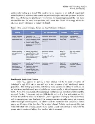 MSMII -Final Marketing Plan
Gilead- Sofosbuvir
9
eight months leading up to launch. This would serve two purposes: to get feedback on potential
marketing ideas as well as to understand what gastroenterologists and other specialists who treat
HCV need. By having the practitioners’ perspectives, the marketing plan could be even more
successful because the unmet need would be even clearer. The KPI for this strategy will be the
advocacy groups’ willingness to partner with Gilead.
Figure 3: Pre-Launch Strategies, Tactics and Key Performance Indicators
Post-Launch Strategies & Tactics
Once FDA approval is granted, a major strategy will be to create awareness of
Sofosbuvir’s high SVR and its potential role in the treatment of the warehoused patient
population. This strategy goes in line with the key brand opportunities of how to capitalize on
the warehouse population and how to capitalize on product profile in addressing patient unmet
needs. A direct-to-consumer advertising campaign will be launched immediately following FDA
approval. The Key Performance Indicator (KPI) for this tactic will be how well patients are able
to recall the sofosbuvir brand and its benefits. Clinical specialists will engage with prescribers as
well as payers to make sure they have all the necessary resources to make appropriate treatment
and formulary placement decisions. The KPI for this tactic will be how well clinicians as well as
payers are able to recall the benefits of the sofosbuvir brand. To build on the partnerships that
were established with advocacy groups in pre-launch, Gilead will continue to work with the
groups with the mission of helping them interface with the community.
 