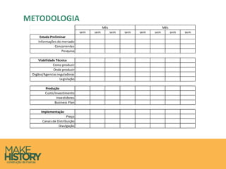 Metodologia de Trabalho
sem sem sem sem sem sem sem sem
Estudo Preliminar
Informações do mercado
Concorrentes
Pesquisa
Viabilidade Técnica
Como produzir
Onde produzir
Orgãos/Agencias reguladoras
Legislação
Produção
Custo/Investimento
Investidores
Business Plan
Implementação
Preço
Canais de Distribuição
Divulgação
Mês Mês
METODOLOGIA
 