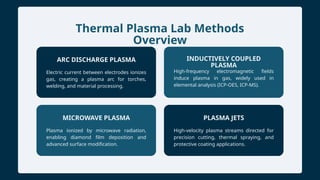 Creating Plasma Comprehensive Fundamentals and Laboratory Methods in Plasma Physics | PPTX