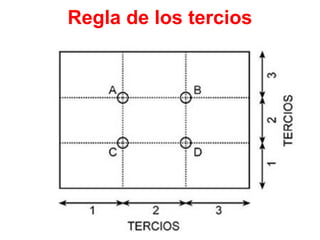 Regla de los tercios
Regla de los tercios
 