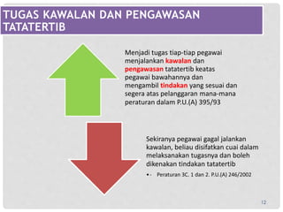 Waktu perakam ada kad perkara pada perlu yang BUKU PENGURUSAN