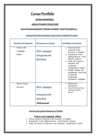 Career Portfolio
WORK EXPERIENCE
UNISA STUDENTSTRUCTURE
BLACKMANAGEMENTFORUM STUDENTCHAPTER (BMFSc) :
UNISA PRETORIA BRANCH EXECUTIVECOMMITTE(BEC)
Positions Rendered Periodof servitude Portfolio’s functions
▪ Projects and
Campaigns
Officer
2012 : semester
(may/june) and
(Oct/Nov)
❑ Prepare projects
proposals to the
Executive Committee.
❑ Instrumental in the
implementations of the
branch’s projects.
❑ Guide the branch on
education and
community
transformation matters.
❑ Identify training and
development needs and
co-head the
membership
recruitment campaigns.
▪ Branch Deputy
Secretary 2013 : semester
(may/june) and
(Oct/Nov)
-Still present
❑ Deputiesthe
Chairperson.
❑ Chairsthe disciplinary
committee of the
branch.
ActivitiesDuring Black ManagementPortfolio
Projects and Campaigns Officer
 Prepare projects proposals to the Executive Committee.
 Instrumental in the implementations of the branch’s projects.
 Guide the branch on education and community transformation matter
 