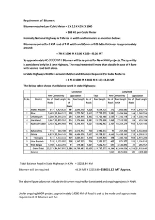 Bitumen Trading in India | DOCX