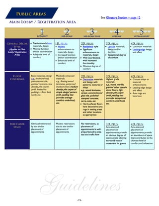 Public Areas
See Glossary Section – page 12
Main Lobby / Registration Area
General Décor
Style
(Applies to Main
Lobby/ Registration
Area)
♦ Predominantly basic
materials, design
♦ Minimal function
and/or coordination
♦ Adequate level of
comfort
1D, plus:
♦ Modest
enhancements to
materials, design
♦ Increased function
and/or coordination
♦ Enhanced level of
comfort
2D, plus:
♦ Residential style
♦ Significant
enhancements to
materials, design
♦ Well-coordinated,
with increased
functionality
♦ Obvious degree of
comfort
3D, plus:
♦ Upscale materials,
design and/or
function
♦ Exceptional degree
of comfort
4D, plus:
♦ Luxurious materials
♦ Leading-edge design
and effect
Floor
Coverings
Basic materials, design
e.g., linoleum/vinyl,
plain ceramic tile,
painted concrete, low
density pile carpet
(with limited/no
padding— floor feels
hard), etc.
Modestly enhanced
materials
e.g., floating wood
laminates, patterned
linoleum/vinyl, medium
density pile carpet of
simple design/ pattern
(with padding that
provides average
comfort underfoot),
etc.
2D, plus:
♦ Decorative materials
and design with
patterns, textures or
inlays
e.g., wood laminates,
carpet, ceramic/stone/
glass tile, polished/
stamped concrete,
terra cotta, etc.
♦ Hard surfaced floors
have decorative area
rugs in seating areas
and other locations
as appropriate
3D, plus:
Highest grade
materials
e.g., wood, marble,
granite/ other upscale
stone floors, high
density pile carpet
(with padding that
provides exceptional
comfort underfoot),
etc.
4D, plus:
♦ Custom inlays or
textured
enhancements
♦ Leading-edge design
and effect
♦ Area rugs are
luxurious
Free Floor
Space
Obviously restricted
by size and/or
placement of
appointments
Modest restrictions
due to size and/or
placement of
appointments
No restrictions, as
placement of
appointments is well-
proportioned to area
size and traffic flow
3D, plus:
Area size and
placement of
appointments provide
an obvious degree of
spaciousness allowing
increased ease of
movement for guests
4D, plus:
Area size and
placement of
appointments provide
an abundance of space
that contributes to the
ultimate level of
comfort and relaxation
Guidelines-15-
 