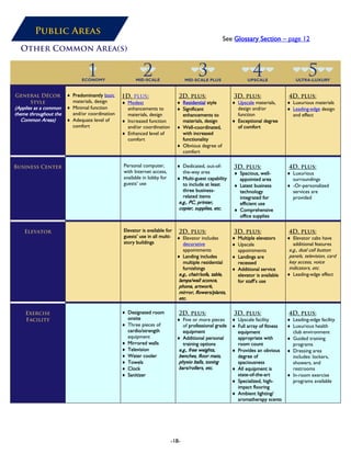 Public Areas
See Glossary Section – page 12
Other Common Area(s)
General Décor
Style
(Applies as a common
theme throughout the
Common Areas)
♦ Predominantly basic
materials, design
♦ Minimal function
and/or coordination
♦ Adequate level of
comfort
1D, plus:
♦ Modest
enhancements to
materials, design
♦ Increased function
and/or coordination
♦ Enhanced level of
comfort
2D, plus:
♦ Residential style
♦ Significant
enhancements to
materials, design
♦ Well-coordinated,
with increased
functionality
♦ Obvious degree of
comfort
3D, plus:
♦ Upscale materials,
design and/or
function
♦ Exceptional degree
of comfort
4D, plus:
♦ Luxurious materials
♦ Leading-edge design
and effect
Business Center Personal computer,
with Internet access,
available in lobby for
guests’ use
♦ Dedicated, out-of-
the-way area
♦ Multi-guest capability
to include at least
three business-
related items
e.g., PC, printer,
copier, supplies, etc.
3D, plus:
♦ Spacious, well-
appointed area
♦ Latest business
technology
integrated for
efficient use
♦ Comprehensive
office supplies
4D, plus:
♦ Luxurious
surroundings
♦ -Or-personalized
services are
provided
Elevator Elevator is available for
guests' use in all multi-
story buildings
2D, plus:
♦ Elevator includes
decorative
appointments
♦ Landing includes
multiple residential
furnishings
e.g., chair/sofa, table,
lamps/wall sconce,
phone, artwork,
mirror, flowers/plants,
etc.
3D, plus:
♦ Multiple elevators
♦ Upscale
appointments
♦ Landings are
recessed
♦ Additional service
elevator is available
for staff’s use
4D, plus:
♦ Elevator cabs have
additional features
e.g., dual call button
panels, television, card
key access, voice
indicators, etc.
♦ Leading-edge effect
Exercise
Facility
♦ Designated room
onsite
♦ Three pieces of
cardio/strength
equipment
♦ Mirrored walls
♦ Television
♦ Water cooler
♦ Towels
♦ Clock
♦ Sanitizer
2D, plus:
♦ Five or more pieces
of professional grade
equipment
♦ Additional personal
training options
e.g., free weights,
benches, floor mats,
physio balls, toning
bars/rollers, etc.
3D, plus:
♦ Upscale facility
♦ Full array of fitness
equipment
appropriate with
room count
♦ Provides an obvious
degree of
spaciousness
♦ All equipment is
state-of-the-art
♦ Specialized, high-
impact flooring
♦ Ambient lighting/
aromatherapy scents
4D, plus:
♦ Leading-edge facility
♦ Luxurious health
club environment
♦ Guided training
programs
♦ Dressing area
includes: lockers,
showers, and
restrooms
♦ In-room exercise
programs available
-18-
 