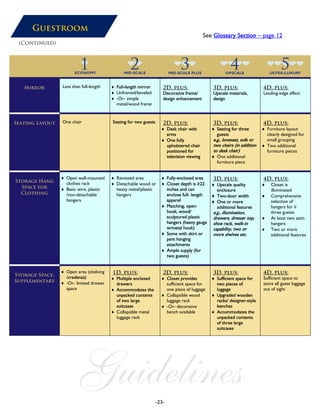 Guestroom
See Glossary Section – page 12
(Continued)
Mirror Less than full-length ♦ Full-length mirror
♦ Unframed/beveled
♦ -Or- simple
metal/wood frame
2D, plus:
Decorative frame/
design enhancement
3D, plus:
Upscale materials,
design
4D, plus:
Leading-edge effect
Seating Layout One chair Seating for two guests 2D, plus:
♦ Desk chair with
arms
♦ One fully
upholstered chair
positioned for
television viewing
3D, plus:
♦ Seating for three
guests
e.g., loveseat, sofa or
two chairs (in addition
to desk chair)
♦ One additional
furniture piece
4D, plus:
♦ Furniture layout
clearly designed for
small grouping
♦ Two additional
furniture pieces
Storage Hang
Space for
Clothing
♦ Open wall-mounted
clothes rack
♦ Basic wire, plastic
/non-detachable
hangers
♦ Recessed area
♦ Detachable wood or
heavy metal/plastic
hangers
♦ Fully-enclosed area
♦ Closet depth is ≥22
inches and can
enclose full- length
apparel
♦ Matching, open-
hook, wood/
sculptured plastic
hangers (heavy gauge
w/metal hook)
♦ Some with skirt or
pant hanging
attachments
♦ Ample supply (for
two guests)
3D, plus:
♦ Upscale quality
enclosure
♦ Two-door width
♦ One or more
additional features
e.g., illumination,
drawers, dresser top,
shoe rack, walk-in
capability, two or
more shelves etc.
4D, plus:
♦ Closet is
illuminated
♦ Comprehensive
selection of
hangers for ≥
three guests
♦ At least two satin
hangers
♦ Two or more
additional features
Storage Space;
Supplementary
♦ Open area (shelving
/credenza)
♦ -Or- limited drawer
space
1D, plus:
♦ Multiple enclosed
drawers
♦ Accommodates the
unpacked contents
of two large
suitcases
♦ Collapsible metal
luggage rack
2D, plus:
♦ Closet provides
sufficient space for
one piece of luggage
♦ Collapsible wood
luggage rack
♦ -Or- decorative
bench available
3D, plus:
♦ Sufficient space for
two pieces of
luggage
♦ Upgraded wooden
racks/ designer-style
benches
♦ Accommodates the
unpacked contents
of three large
suitcases
4D, plus:
Sufficient space to
store all guest luggage
out of sight
Guidelines-23-
 