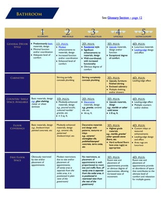 Bathroom
See Glossary Section – page 12
General Décor
Style
♦ Predominantly basic
materials, design
♦ Minimal function
and/or coordination
♦ Adequate level of
comfort
1D, plus:
♦ Modest
enhancements to
materials, design
♦ Increased function
and/or coordination
♦ Enhanced level of
comfort
2D, plus:
♦ Residential style
♦ Significant
enhancements to
materials, design
♦ Well-coordinated,
with increased
functionality
♦ Obvious degree of
comfort
3D, plus:
♦ Upscale materials,
design and/or
function
♦ Exceptional degree
of comfort
4D, plus:
♦ Luxurious materials
♦ Leading-edge design
and effect
Cabinetry Skirting partially
conceals plumbing
Skirting completely
conceals plumbing
3D, plus:
♦ Upscale, furniture-
finished skirting
♦ Enclosed cabinetry
♦ Multiple shelving,
and/or drawers
4D, plus:
Leading-edge effect
Counter/ Shelf
Space; Available
Basic materials, design
e.g., glass shelving,
metal, or sheet
laminate
1D, plus:
♦ Modestly-enhanced
materials, design
e.g., poured acrylic,
cultured marble/
granite, etc.
♦ ≥ 3 sq. ft.
2D, plus:
♦ Decorative
materials, design
e.g., granite, ceramic
tile, etc.
♦ ≥6 sq. ft.
3D, plus:
♦ Upscale materials,
design
e.g., marble or other
solid stone
♦ ≥ 8 sq. ft.
4D, plus:
♦ Leading-edge effect
♦ Multiple counters
and/or shelves
Floor
Coverings
Basic materials, design
e.g., linoleum/vinyl,
painted concrete, etc.
Modestly enhanced
materials, design
e.g., ceramic tile,
patterned
linoleum/vinyl, etc.
Decorative materials
and design with
patterns, textures or
inlays
e.g., ceramic/
stone/glass tile,
polished/stamped
concrete, terra cotta,
etc.
3D, plus:
♦ Highest grade
materials
e.g., marble, granite/
other upscale stone
floors, etc.
♦ Hard surfaced floors
have area rug(s) as
appropriate
4D, plus:
♦ Custom inlays or
textured
enhancements
♦ Leading-edge design
and effect
♦ Area rugs are
luxurious
Free Floor
Space
Obviously restricted
by size and/or
placement of
appointments
Modest restrictions
due to size and/or
placement of
appointments;
(If vanity area is
separate from the
toilet area, it is
positioned in plain
view of the
guestroom)
No restrictions, as
placement of
appointments is well-
proportioned to room
size and traffic flow; (If
vanity area is separate
from the toilet area, it
is positioned in
restricted view from
the rest of the
guestroom)
3D, plus:
Room size and
placement of
appointments provide
an obvious degree of
spaciousness, allowing
increased ease of
movement
4D, plus:
Room size and
placement of
appointments provide
an abundance of space
that contributes to the
ultimate level of
comfort and relaxation
for multiple guests
 