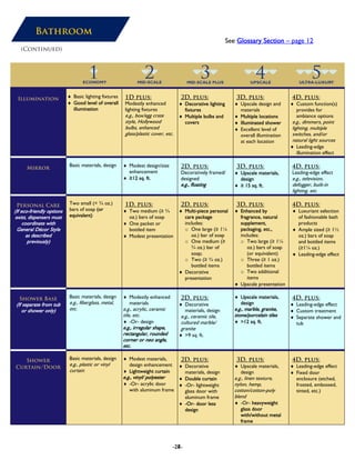 Bathroom
See Glossary Section – page 12
(Continued)
Illumination ♦ Basic lighting fixtures
♦ Good level of overall
illumination
1D plus:
Modestly enhanced
lighting fixtures
e.g., box/egg crate
style, Hollywood
bulbs, enhanced
glass/plastic cover, etc.
2D, plus:
♦ Decorative lighting
fixtures
♦ Multiple bulbs and
covers
3D, plus:
♦ Upscale design and
materials
♦ Multiple locations
♦ Illuminated shower
♦ Excellent level of
overall illumination
at each location
4D, plus:
♦ Custom function(s)
provides for
ambiance options
e.g., dimmers, point
lighting, multiple
switches, and/or
natural light sources
♦ Leading-edge
illumination effect
Mirror
Basic materials, design ♦ Modest design/size
enhancement
♦ ≥12 sq. ft.
2D, plus:
Decoratively framed/
designed
e.g., floating
3D, plus:
♦ Upscale materials,
design
♦ ≥ 15 sq. ft.
4D, plus:
Leading-edge effect
e.g., television,
defogger, built-in
lighting, etc.
Personal Care
(If eco-friendly options
exist, dispensers must
coordinate with
General Décor Style
as described
previously)
Two small (< ¾ oz.)
bars of soap (or
equivalent)
1D, plus:
♦ Two medium (≥ ¾
oz.) bars of soap
♦ One packet or
bottled item
♦ Modest presentation
2D, plus:
♦ Multi-piece personal
care package
includes:
o One large (≥ 1¼
oz.) bar of soap
o One medium (≥
¾ oz.) bar of
soap;
o Two (≥ ¾ oz.)
bottled items
♦ Decorative
presentation
3D, plus:
♦ Enhanced by
fragrance, natural
supplement,
packaging, etc.,
includes:
o Two large (≥ 1¼
oz.) bars of soap
(or equivalent)
o Three (≥ 1 oz.)
bottled items
o Two additional
items
♦ Upscale presentation
4D, plus:
♦ Luxuriant selection
of fashionable bath
products
♦ Ample sized (≥ 1½
oz.) bars of soap
and bottled items
(≥1¼ oz.)
♦ Leading-edge effect
Shower Base
(If separate from tub
or shower only)
Basic materials, design
e.g., fiberglass, metal,
etc.
♦ Modestly enhanced
materials
e.g., acrylic, ceramic
tile, etc.
♦ -Or- design
e.g., irregular shape,
rectangular, rounded
corner or neo angle,
etc.
2D, plus:
♦ Decorative
materials, design
e.g., ceramic tile,
cultured marble/
granite
♦ >9 sq. ft.
♦ Upscale materials,
design
e.g., marble, granite,
stone/porcelain tiles
♦ >12 sq. ft.
4D, plus:
♦ Leading-edge effect
♦ Custom treatment
♦ Separate shower and
tub
Shower
Curtain/Door
Basic materials, design
e.g., plastic or vinyl
curtain
♦ Modest materials,
design enhancement
♦ Lightweight curtain
e.g., vinyl/ polyester
♦ -Or- acrylic door
with aluminum frame
2D, plus:
♦ Decorative
materials, design
♦ Double curtain
♦ -Or- lightweight
glass door with
aluminum frame
♦ -Or- door less
design
3D, plus:
♦ Upscale materials,
design
e.g., linen texture,
nylon, hemp,
cotton/cotton-poly
blend
♦ -Or- heavyweight
glass door
with/without metal
frame
4D, plus:
♦ Leading-edge effect
♦ Fixed door
enclosure (etched,
frosted, embossed,
tinted, etc.)
-26--27-
 