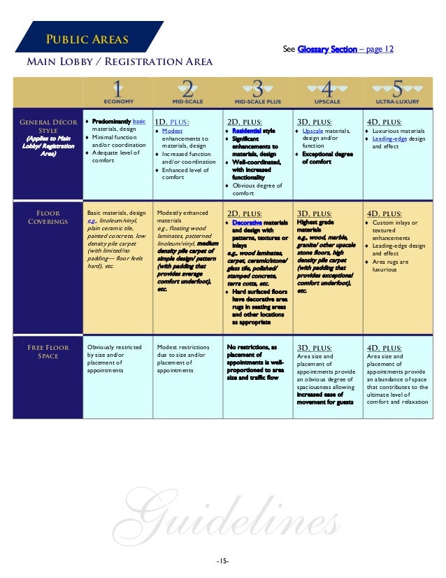 AAA_Diamond_Rating_Guidelines_2012