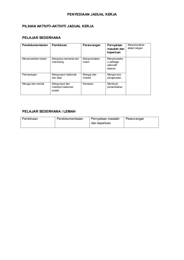 B3D1E1 jadual kerja 2