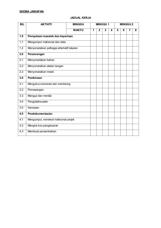 B3D1E1 jadual kerja 2