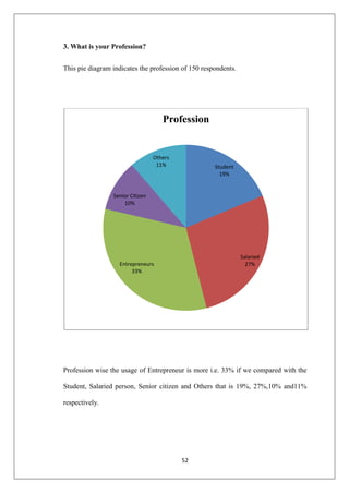 52
3. What is your Profession?
This pie diagram indicates the profession of 150 respondents.
Profession wise the usage of Entrepreneur is more i.e. 33% if we compared with the
Student, Salaried person, Senior citizen and Others that is 19%, 27%,10% and11%
respectively.
Student
19%
Salaried
27%Entrepreneurs
33%
Senior Citizen
10%
Others
11%
Profession
 